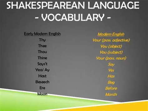 shakespeare translator to english